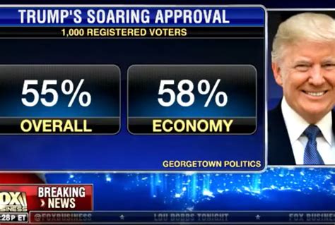 trump poll numbers are fake